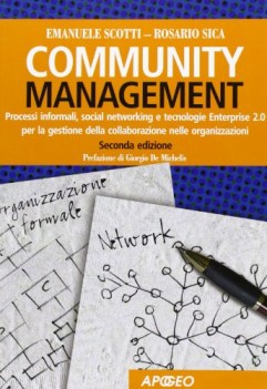 community management